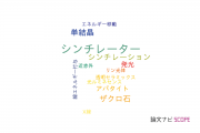 【論文データ】Ce3+の国内研究動向まとめ