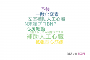 【論文データ】advanced heart failureの国内研究動向まとめ