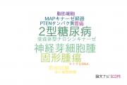 【論文データ】MEK inhibitorの国内研究動向まとめ