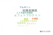 【論文データ】reverse transcription-quantitative polymerase chain reactionの国内研究動向まとめ