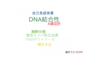 【論文データ】DNA-binding（DNA結合性）の国内研究動向まとめ