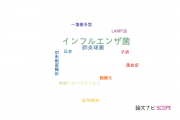 【論文データ】Haemophilus influenzae（インフルエンザ菌）の国内研究動向まとめ