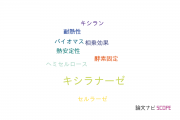 【論文データ】xylanase（キシラナーゼ）の国内研究動向まとめ
