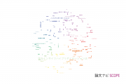 【論文データ】hybridization（ハイブリダイゼーション）の国内研究動向まとめ