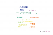 【論文データ】landiolol（ランジオロール）の国内研究動向まとめ