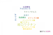 【論文データ】oral vaccine（経口ワクチン）の国内研究動向まとめ