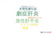 【論文データ】fulminant hepatitis（劇症肝炎）の国内研究動向まとめ