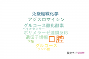 【論文データ】oral cavity（口腔）の国内研究動向まとめ