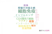【論文データ】cell-mediated immunity（細胞免疫）の国内研究動向まとめ