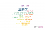 【論文データ】therapeutics（治療学）の国内研究動向まとめ