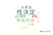【論文データ】sex determination（性決定）の国内研究動向まとめ