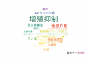 【論文データ】growth inhibition（増殖抑制）の国内研究動向まとめ