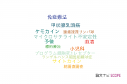 【論文データ】BRAF V600Eの国内研究動向まとめ