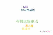 【論文データ】Poly(3-hexylthiophene)の国内研究動向まとめ