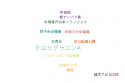 【論文データ】chromogranin A（クロモグラニンA）の国内研究動向まとめ