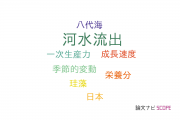 【論文データ】river discharge（河水流出）の国内研究動向まとめ