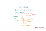 【論文データ】hyperinsulinemia（高インスリン血症）の国内研究動向まとめ