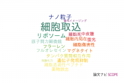 【論文データ】cellular uptake（細胞取込）の国内研究動向まとめ