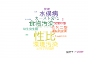 【論文データ】sex ratio（性比）の国内研究動向まとめ