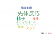 【論文データ】acrosome reaction（先体反応）の国内研究動向まとめ