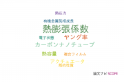 【論文データ】coefficient of thermal expansion（熱膨張係数）の国内研究動向まとめ