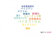 【論文データ】Gapの国内研究動向まとめ