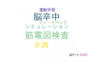 【論文データ】co-contractionの国内研究動向まとめ