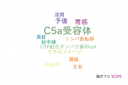【論文データ】C5a receptor（C5a受容体）の国内研究動向まとめ