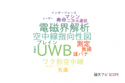 【論文データ】ultra wideband（UWB）の国内研究動向まとめ
