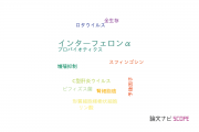 【論文データ】IFN-alpha（インターフェロンα）の国内研究動向まとめ