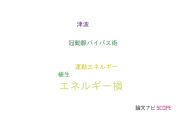 【論文データ】energy loss（エネルギー損）の国内研究動向まとめ