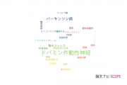 【論文データ】dopaminergic neuron（ドパミン作動性神経）の国内研究動向まとめ