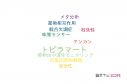 【論文データ】topiramate（トピラマート）の国内研究動向まとめ