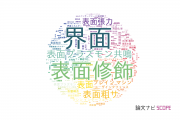 【論文データ】face（顔）の国内研究動向まとめ