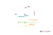 【論文データ】UHMWPE（高分子量ポリエチレン）の国内研究動向まとめ