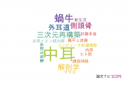 【論文データ】middle ear（中耳）の国内研究動向まとめ