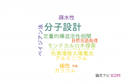 【論文データ】molecular design（分子設計）の国内研究動向まとめ