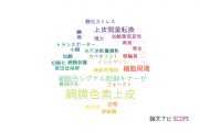 【論文データ】retinal pigment epithelium（網膜色素上皮）の国内研究動向まとめ