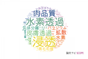 【論文データ】meatの国内研究動向まとめ