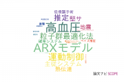 【論文データ】system identificationの国内研究動向まとめ