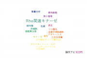 【論文データ】ROCK（Rho関連キナーゼ）の国内研究動向まとめ