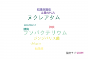 【論文データ】Fusobacterium nucleatum（フソバクテリウム･ヌクレアタム）の国内研究動向まとめ