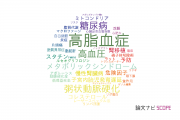 【論文データ】hyperlipidemia（高脂血症）の国内研究動向まとめ