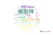【論文データ】cell line（細胞株）の国内研究動向まとめ