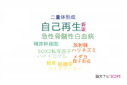 【論文データ】self-renewal（自己再生）の国内研究動向まとめ