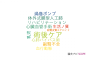 【論文データ】postoperative care（術後ケア）の国内研究動向まとめ