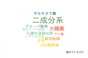 【論文データ】two-component system（二成分系）の国内研究動向まとめ