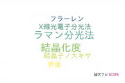 【論文データ】organic photovoltaic cellの国内研究動向まとめ