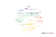 【論文データ】RAFT polymerizationの国内研究動向まとめ