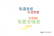 【論文データ】lung sound analysisの国内研究動向まとめ